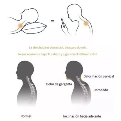 Almohada cervical para aliviar el dolor