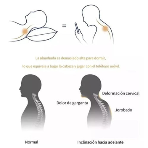 Almohada cervical para aliviar el dolor